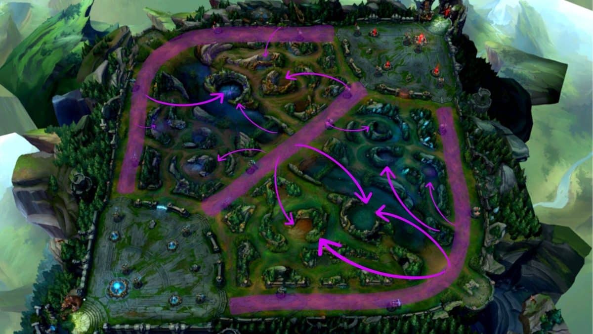 League of Legends - Lanes and Objectives